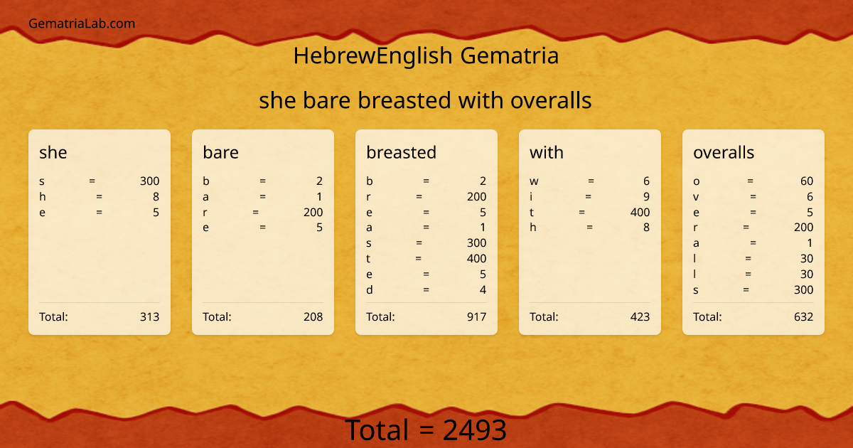 she bare breasted with overalls in hebrewEnglish Gematria